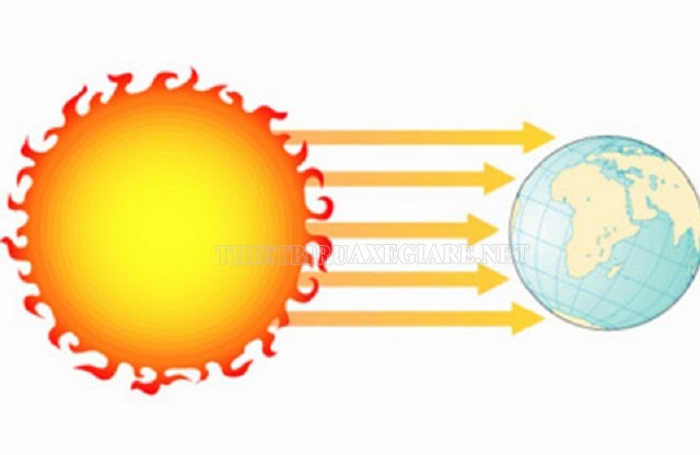 cường độ bức xạ mặt trời là gì